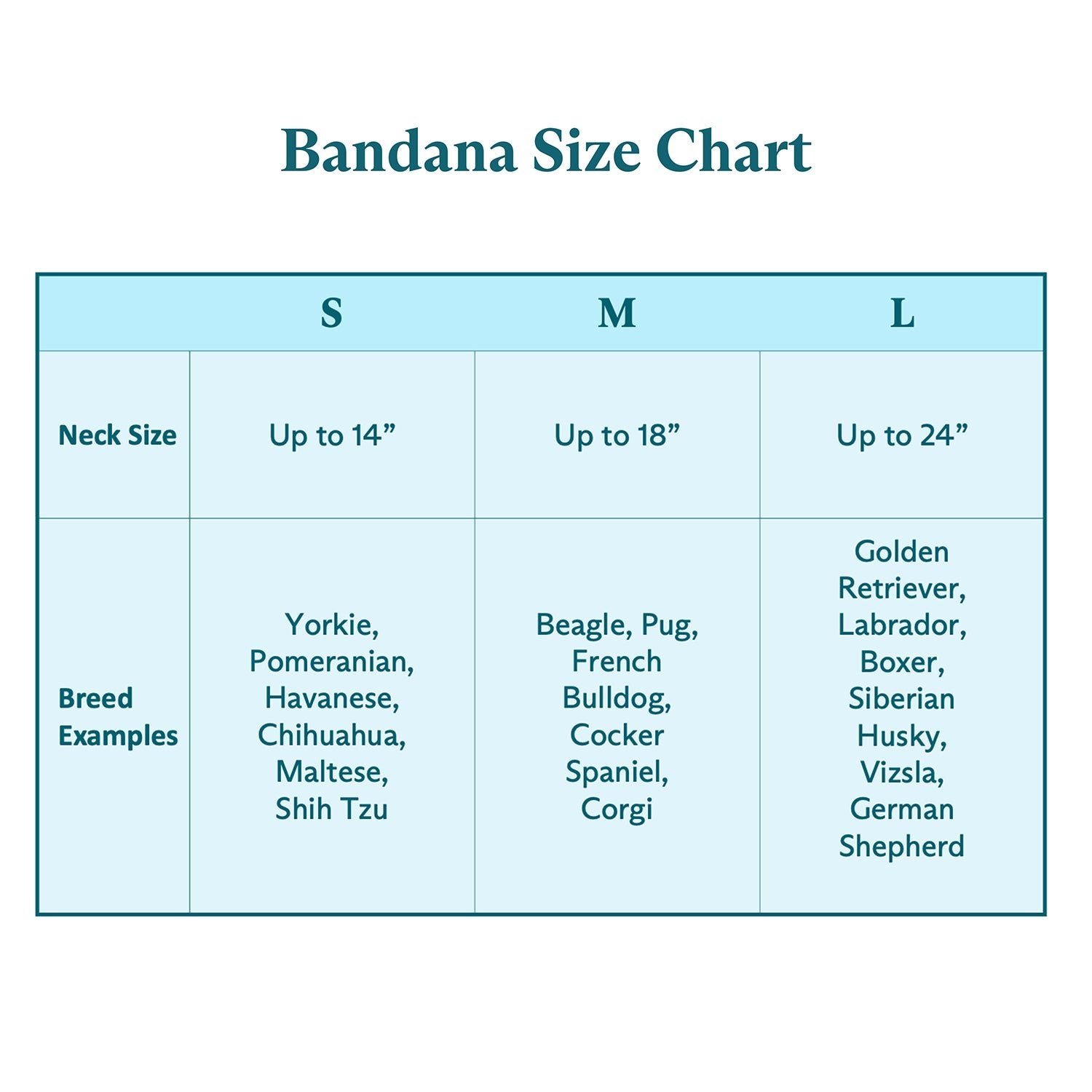 Bandana Size Chart.
S: Neck Size: Up to 14''. Breed Examples: Yorkie, Pomeranian, Havanese, Chihuaha, Maltese, Shi Tzu.
M: Neck Size: Up to 18''. Breed Examples: Beagle, Pug, French Bulldog, Cocker Spaniel, Corgi
L: Neck Size: Up to 24''. Breed Examples: Golden Retriever, Labrador, Boxer, Siberian Husky, Vizsla, German Shepherd.