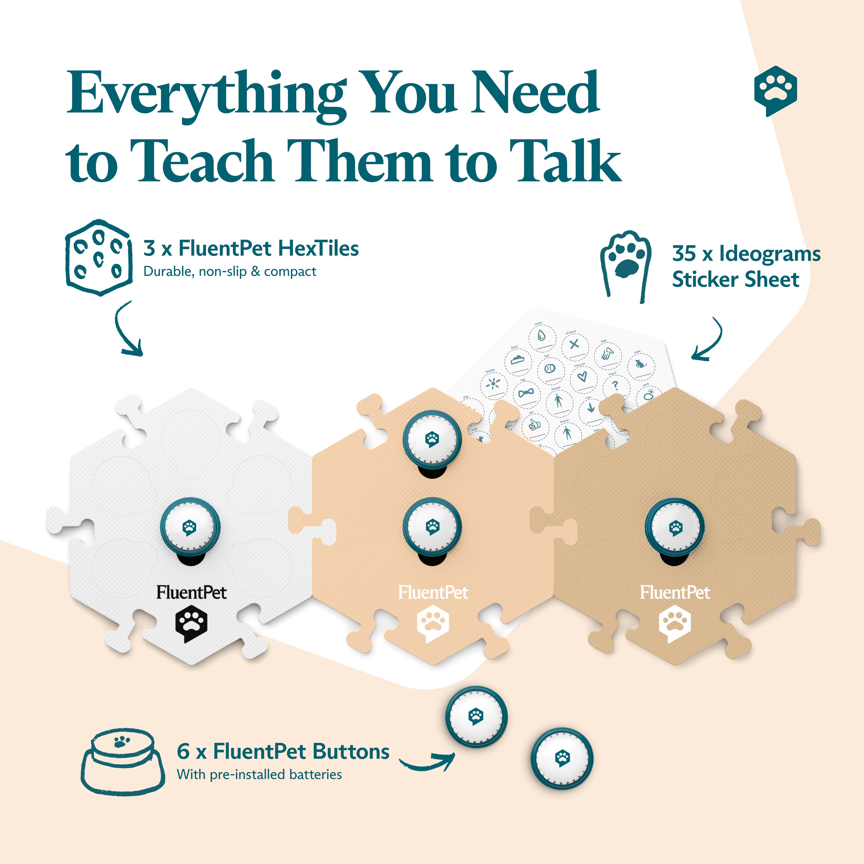 A FluentPet Get Started Kit with white, light beige and beige begie HexTiles. The image features Speak Up! recordable buttons and a sticker sheet. Text reads: "Everything You Need to Teach Them to Talk".