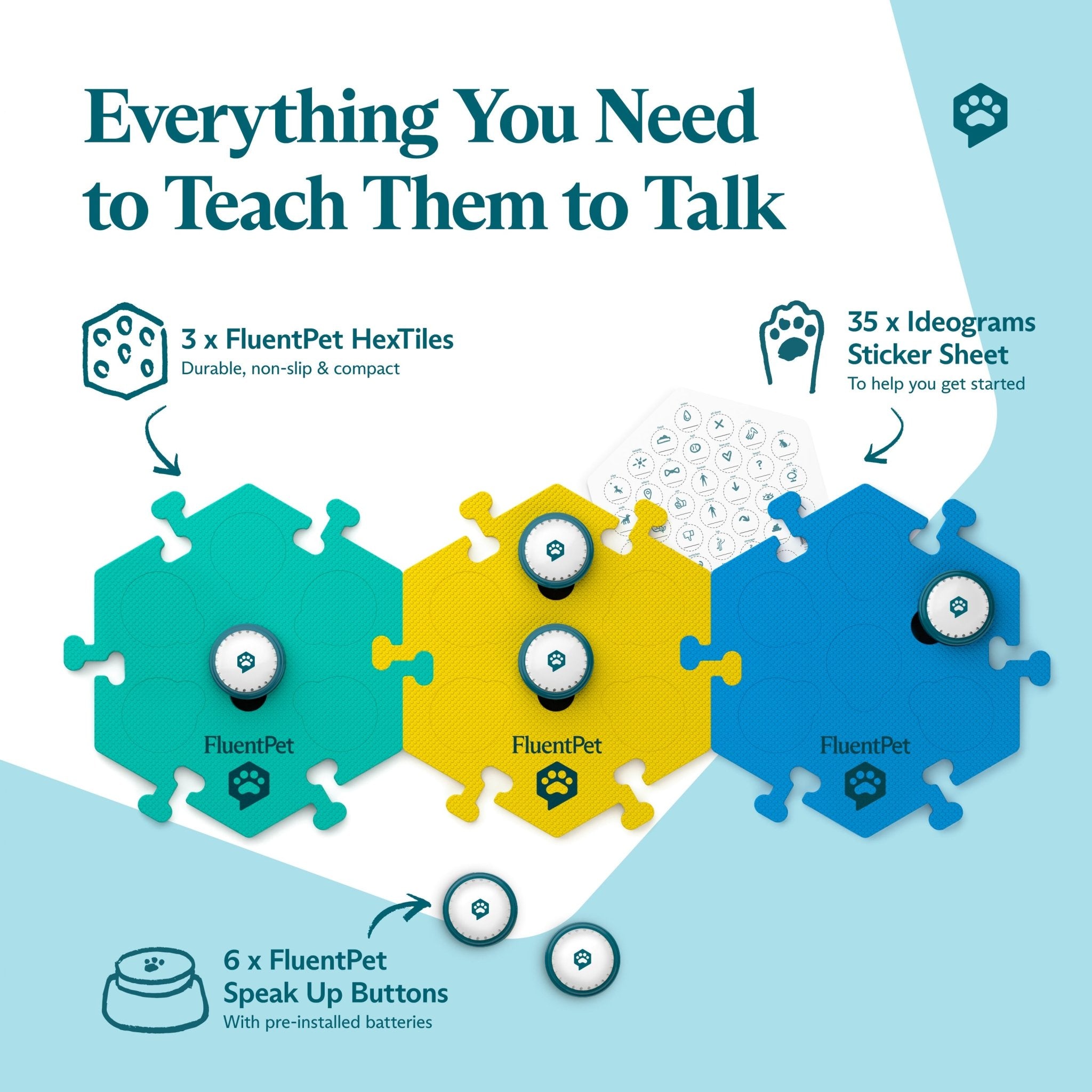 A FluentPet Get Started Kit with green, yellow and blue HexTiles. The image features recordable Speak Up! buttons and a sticker sheet. Text reads: "Everything You Need to Teach Them to Talk".