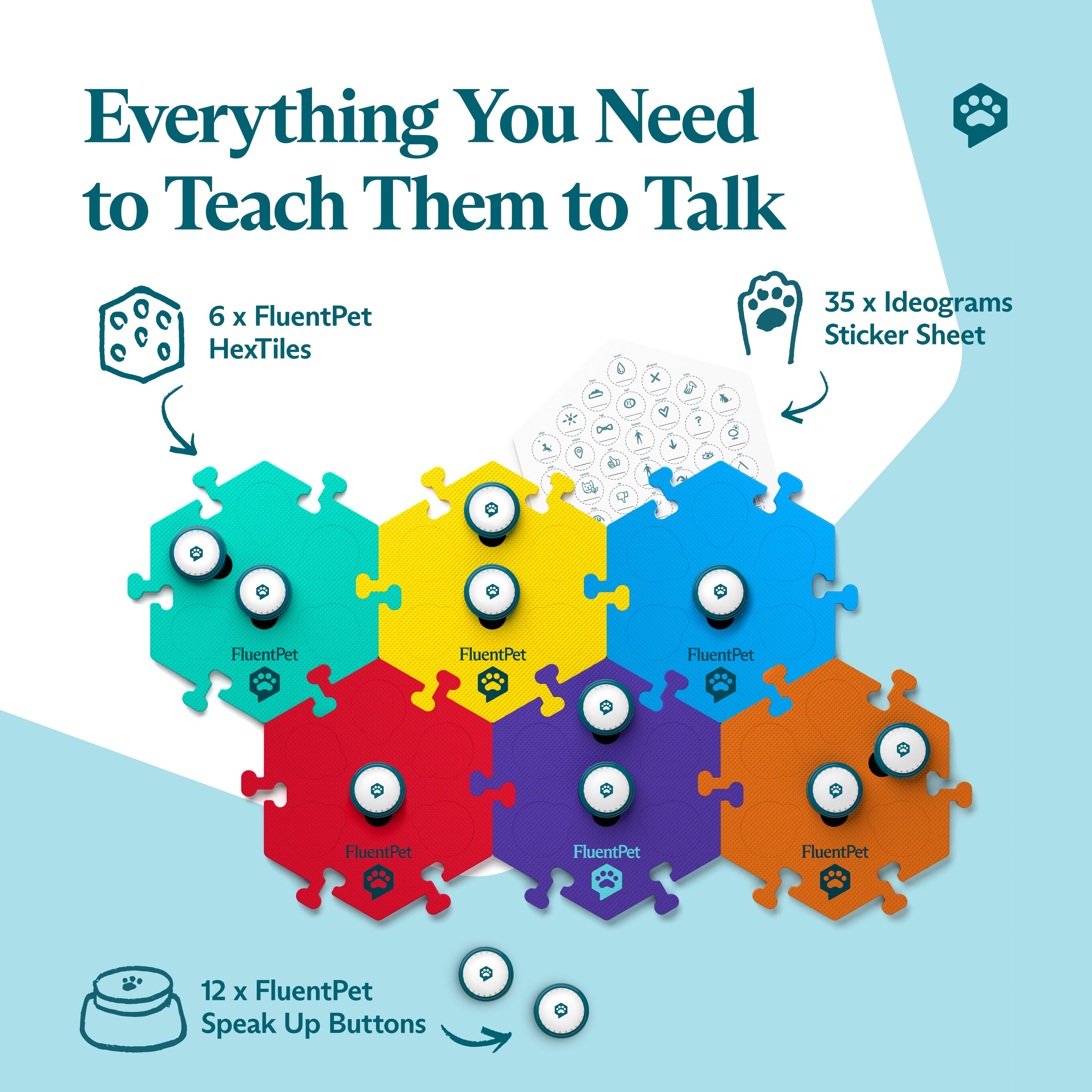 A FluentPet Key Vocab Kit in bold colors. The image features recordable Speak Up! buttons and a sticker sheet. Text reads: "Everything You Need to Teach Them to Talk".
