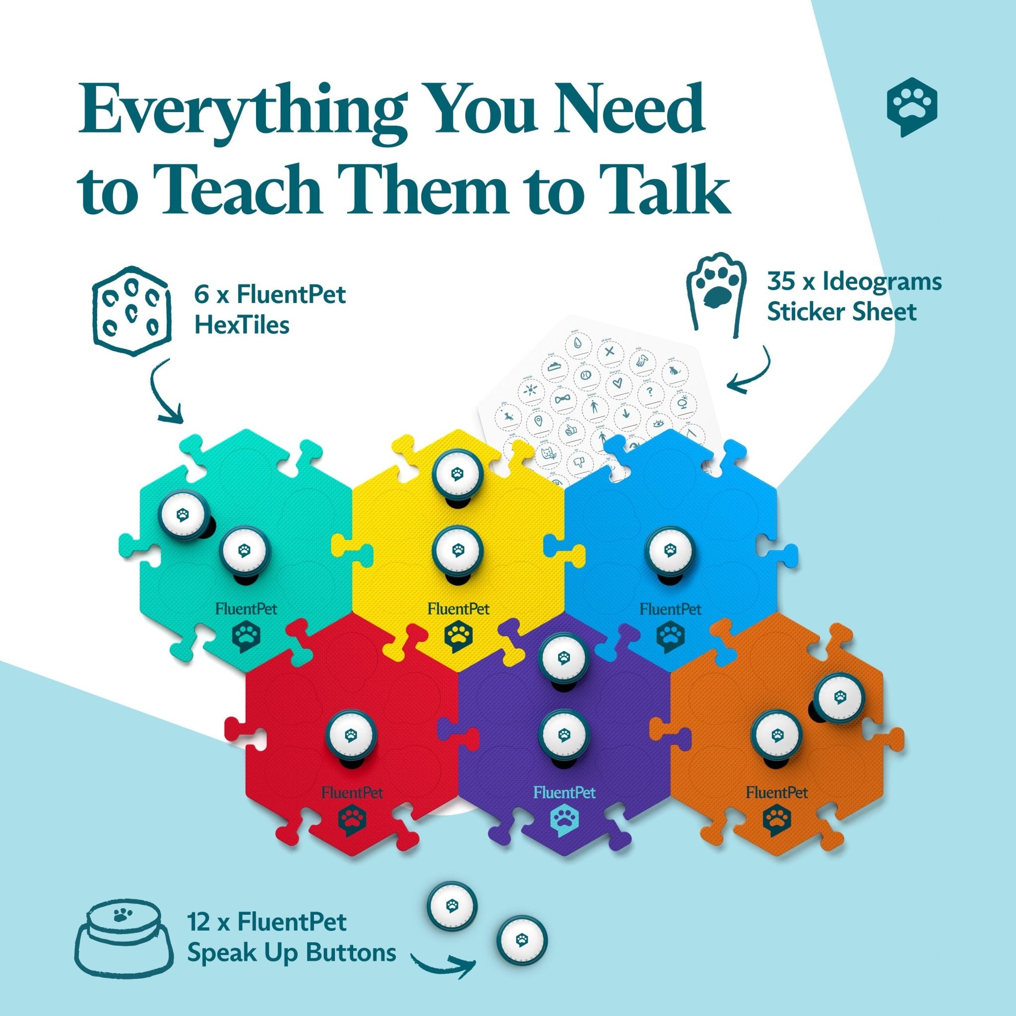 A FluentPet Key Vocab Kit in bold colors. The image features recordable Speak Up! buttons and a sticker sheet. Text reads: "Everything You Need to Teach Them to Talk".