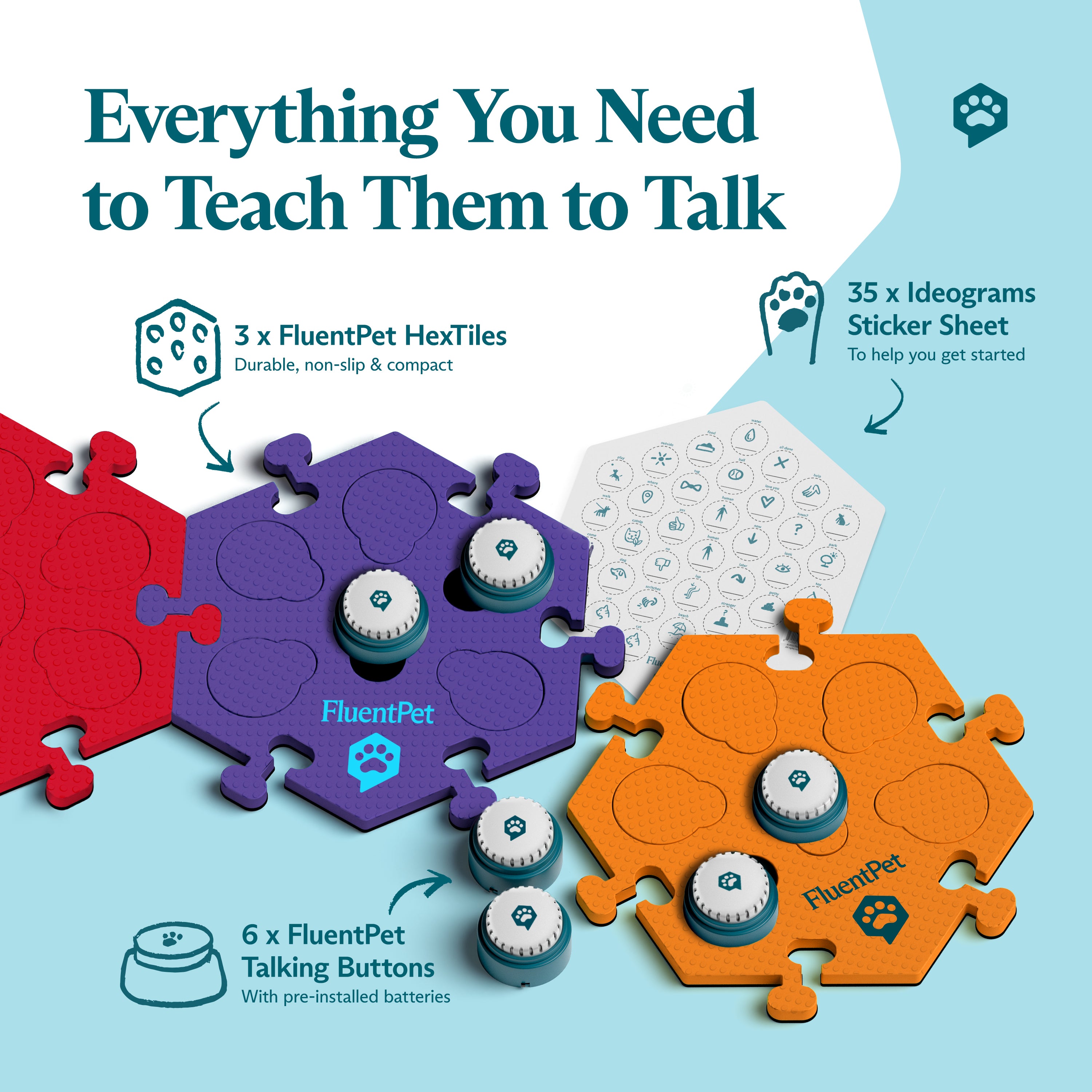 A FluentPet Get Started Kit with red, purple and orange HexTiles. The image features recordable Speak Up! buttons and a sticker sheet. Text reads: "Everything You Need to Teach Them to Talk".