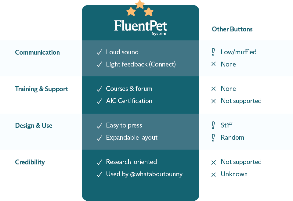 Why FluentPet Stands Apart